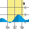 Kaneohe Bay tide chart for Saturday, August 9, 2025