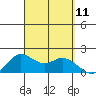 Kaneohe Bay tide chart for Thursday, September 11, 2025
