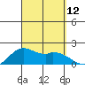 Kaneohe Bay tide chart for Friday, September 12, 2025