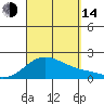 Kaneohe Bay tide chart for Sunday, September 14, 2025