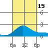 Kaneohe Bay tide chart for Monday, September 15, 2025