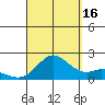 Kaneohe Bay tide chart for Tuesday, September 16, 2025