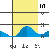 Kaneohe Bay tide chart for Thursday, September 18, 2025