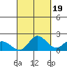 Kaneohe Bay tide chart for Friday, September 19, 2025