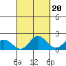 Kaneohe Bay tide chart for Saturday, September 20, 2025