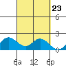 Kaneohe Bay tide chart for Tuesday, September 23, 2025