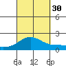 Kaneohe Bay tide chart for Tuesday, September 30, 2025