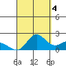 Kaneohe Bay tide chart for Thursday, September 4, 2025
