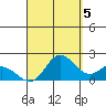Kaneohe Bay tide chart for Friday, September 5, 2025