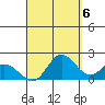 Kaneohe Bay tide chart for Saturday, September 6, 2025