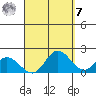 Kaneohe Bay tide chart for Sunday, September 7, 2025