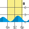 Kaneohe Bay tide chart for Monday, September 8, 2025