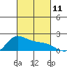 Kaneohe Bay tide chart for Saturday, October 11, 2025
