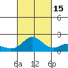 Kaneohe Bay tide chart for Wednesday, October 15, 2025