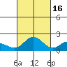 Kaneohe Bay tide chart for Thursday, October 16, 2025