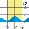 Kaneohe Bay tide chart for Friday, October 17, 2025