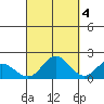 Kaneohe Bay tide chart for Saturday, October 4, 2025