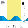 Kaneohe Bay tide chart for Monday, October 6, 2025