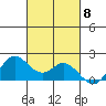 Kaneohe Bay tide chart for Wednesday, October 8, 2025