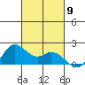 Kaneohe Bay tide chart for Thursday, October 9, 2025
