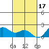 Kaneohe Bay tide chart for Monday, November 17, 2025