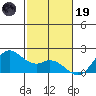 Kaneohe Bay tide chart for Wednesday, November 19, 2025