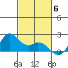 Kaneohe Bay tide chart for Thursday, November 6, 2025