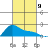 Kaneohe Bay tide chart for Sunday, November 9, 2025