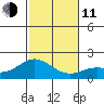 Kaneohe Bay tide chart for Thursday, December 11, 2025