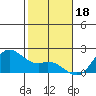 Kaneohe Bay tide chart for Thursday, December 18, 2025