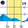 Kaneohe Bay tide chart for Friday, December 19, 2025