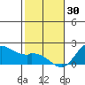 Kaneohe Bay tide chart for Tuesday, December 30, 2025