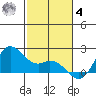 Kaneohe Bay tide chart for Thursday, December 4, 2025