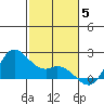 Kaneohe Bay tide chart for Friday, December 5, 2025