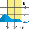 Kaneohe Bay tide chart for Saturday, December 6, 2025