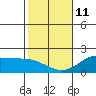 Kaneohe Bay tide chart for Sunday, January 11, 2026