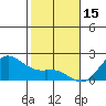 Kaneohe Bay tide chart for Thursday, January 15, 2026