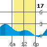 Kaneohe Bay tide chart for Saturday, January 17, 2026