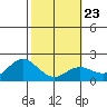 Kaneohe Bay tide chart for Friday, January 23, 2026