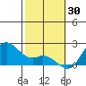 Kaneohe Bay tide chart for Friday, January 30, 2026