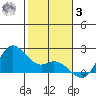 Kaneohe Bay tide chart for Saturday, January 3, 2026