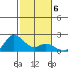 Kaneohe Bay tide chart for Tuesday, January 6, 2026