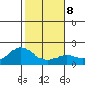 Kaneohe Bay tide chart for Thursday, January 8, 2026