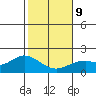Kaneohe Bay tide chart for Friday, January 9, 2026