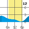 Kaneohe Bay tide chart for Thursday, February 12, 2026