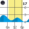 Kaneohe Bay tide chart for Tuesday, February 17, 2026