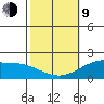 Kaneohe Bay tide chart for Monday, February 9, 2026