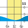 Kaneohe Bay tide chart for Wednesday, March 11, 2026