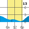 Kaneohe Bay tide chart for Friday, March 13, 2026