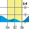 Kaneohe Bay tide chart for Saturday, March 14, 2026